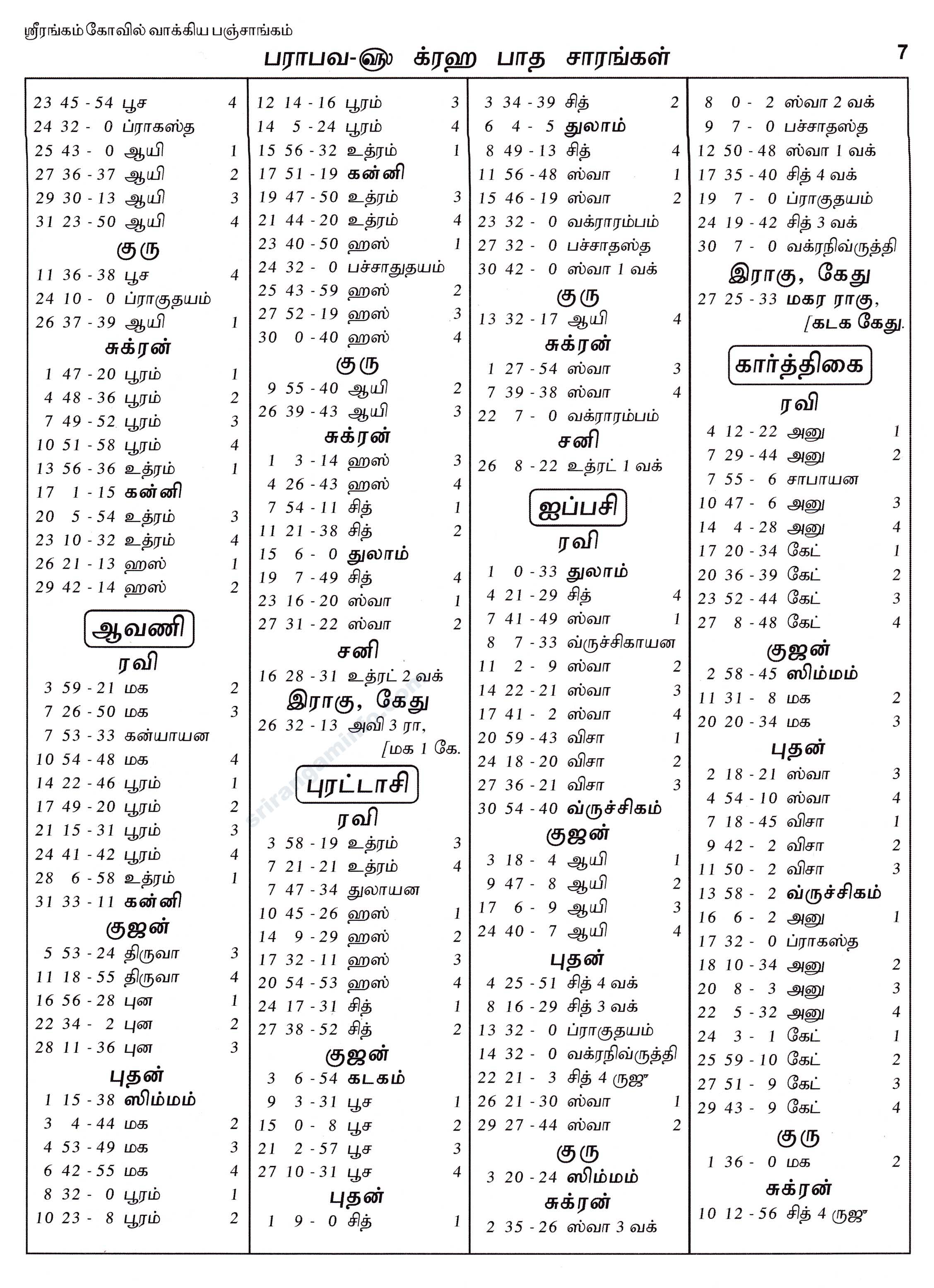 Panchangam
